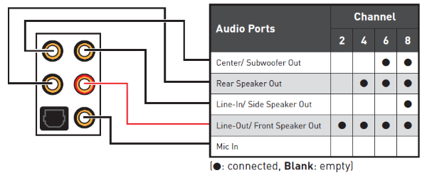 audio-ports-mortar.png