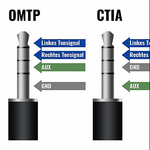 CTIA_OMTP.PNG