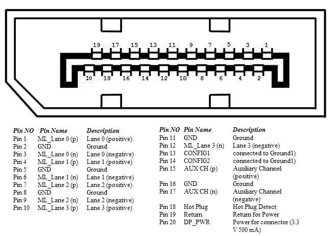 DisplayPort-Pinout.jpg