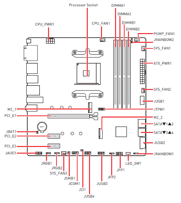 MSI_B550_Overview.png