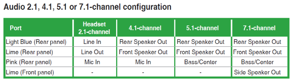 ASUS_PRIME_A320I-K_Audio_Ports.png