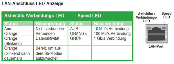 ASUS_PRIME_A320I-K_LAN_LEDs.png