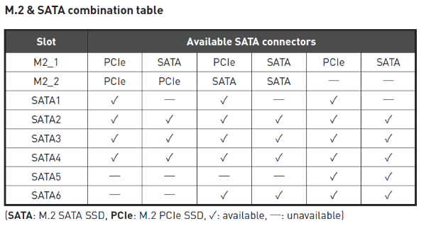 SATA-Connectors_MSI_Z370.png