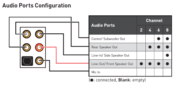 Audio-Ports-Rear_MSI_Z370.png