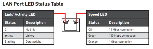 LAN-Port-LED-Status_MSI_Z370.png