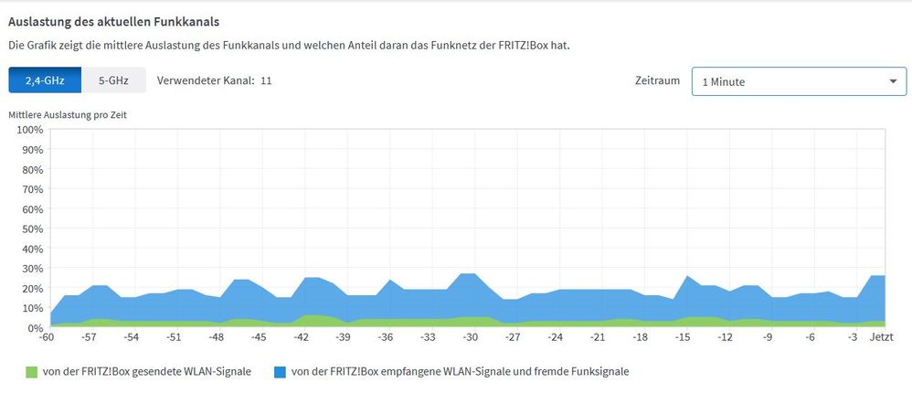 2023-11-11 17_24_47-FRITZ!Box 7530 – Mozilla Firefox.jpg