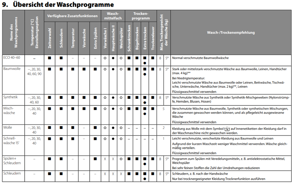 Programme overview 37517_1.png