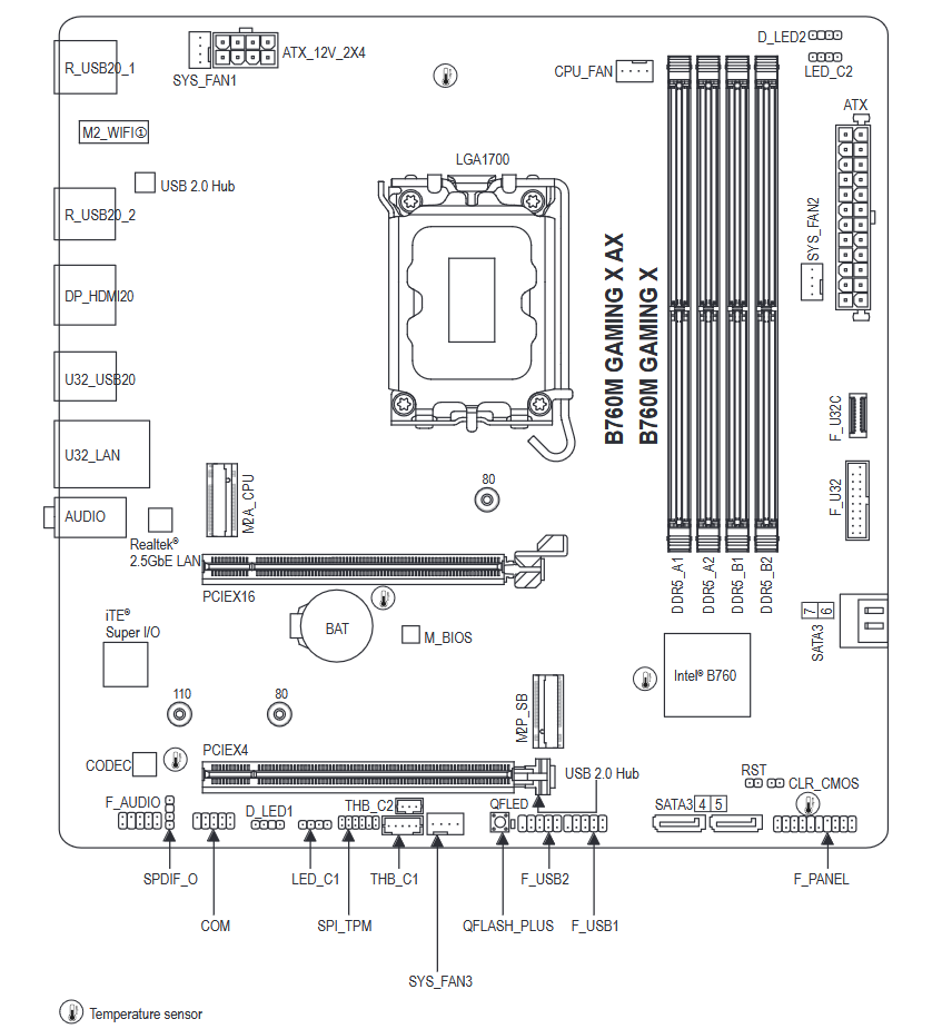 Board-Layout.png