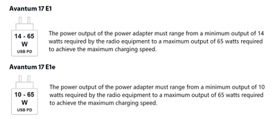 Example in the user manual: Wattage