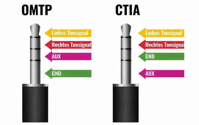 OMTP-CTIA_400x251.png