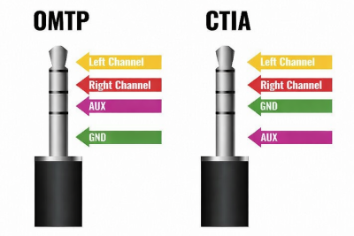 OMTP-CTIA_400x267.png