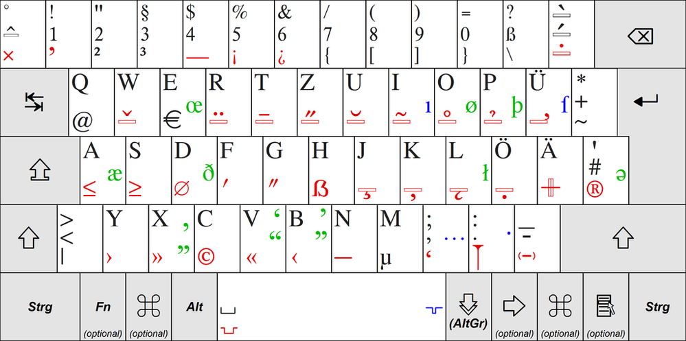 German-Keyboard-Layout-T2