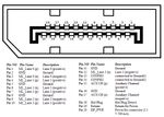 Display Port: pin out diagram