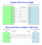 Parallel_and_Serial_Transmission.gif