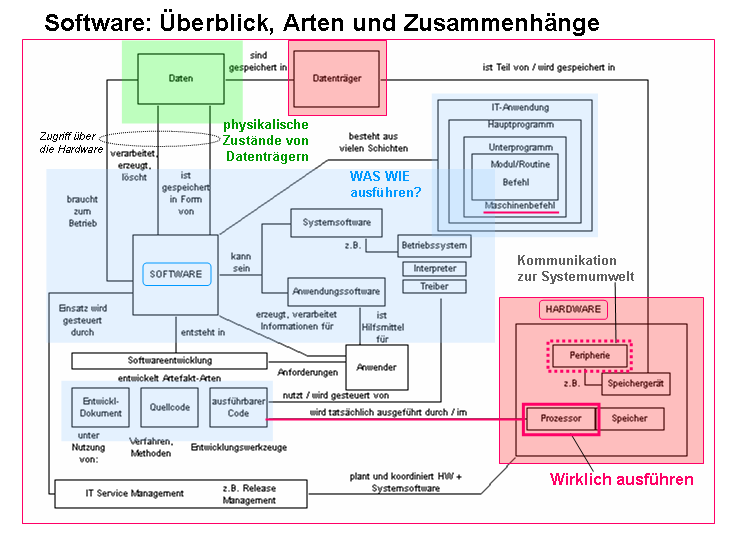 Software_Überblick.png