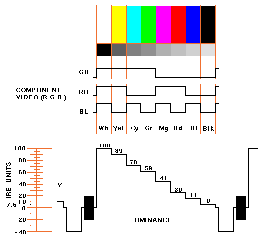 rgb-signal-medion-community