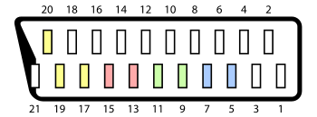 Pinverteilung innerhalb eines Scart-Kabels