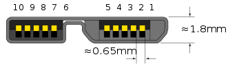 Micro  3-Stecker, zeigt Typ 2-Anteil