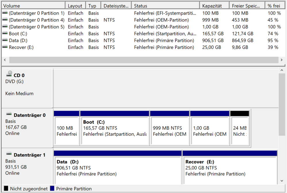 Partitionen Akoya 62020