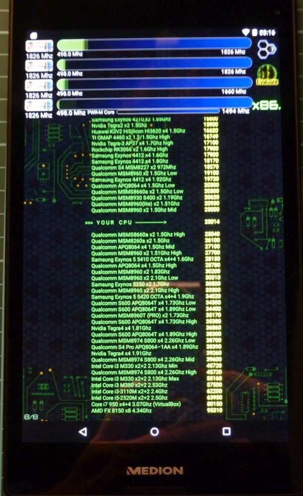 Benchmark nach Neustart