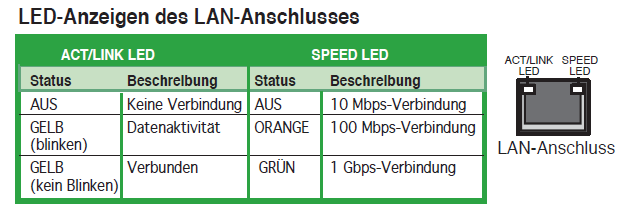 asus-lan-led.png