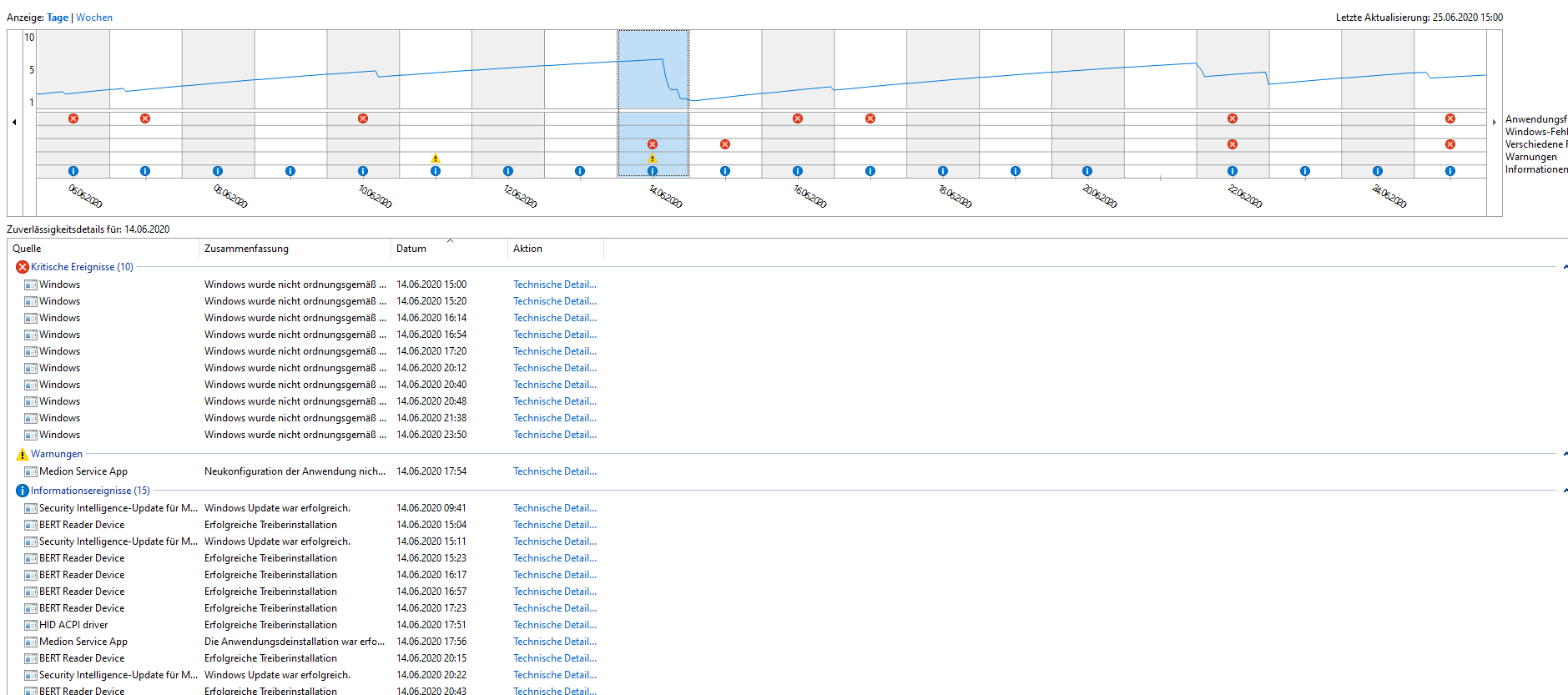 X17803 schaltet/stürzt/friert ständig ab - MEDION Community